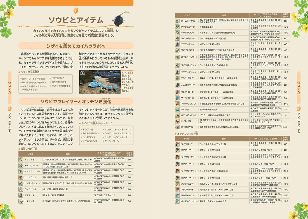 PIKMIN 4 PERFECT GUIDE