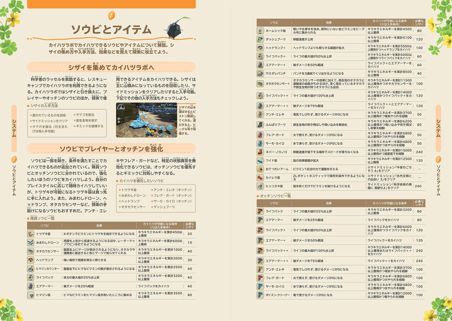 PIKMIN 4 PERFECT GUIDE
