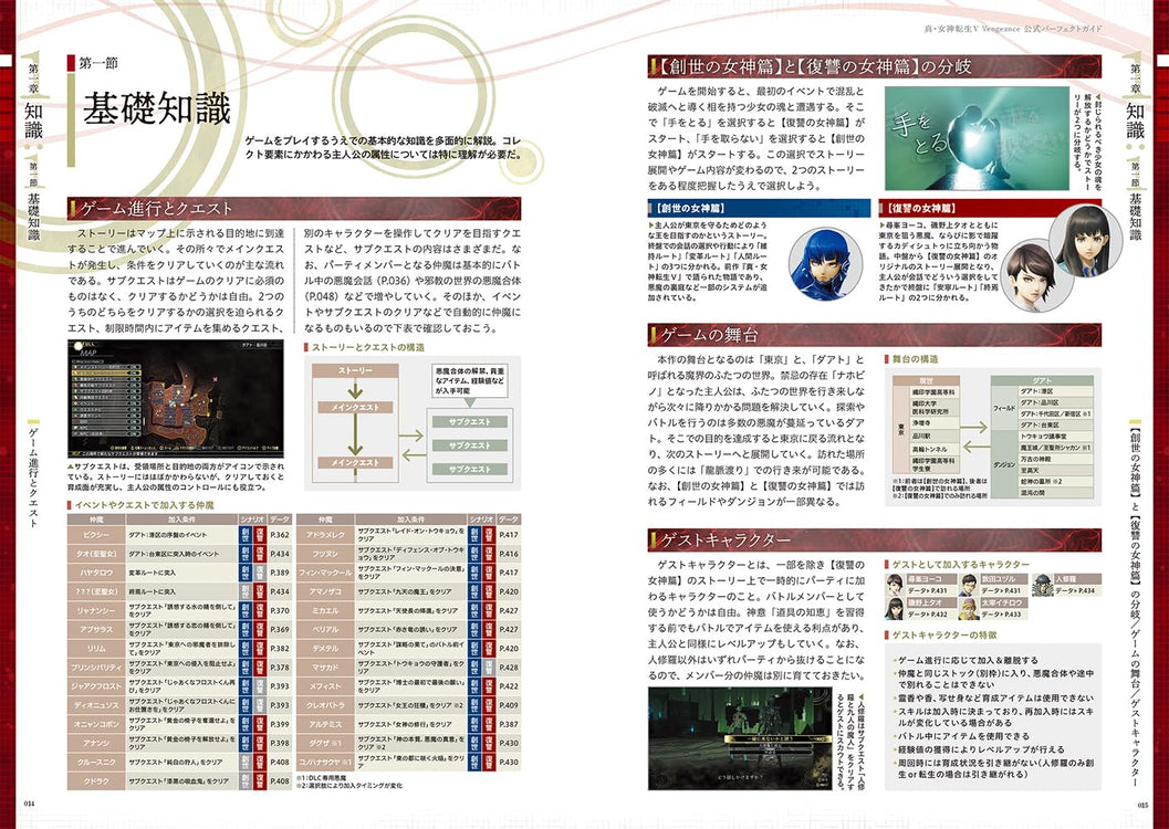 SHIN MEGAMI TENSEI V VENGEANCE OFFICIAL PERFECT GUIDE