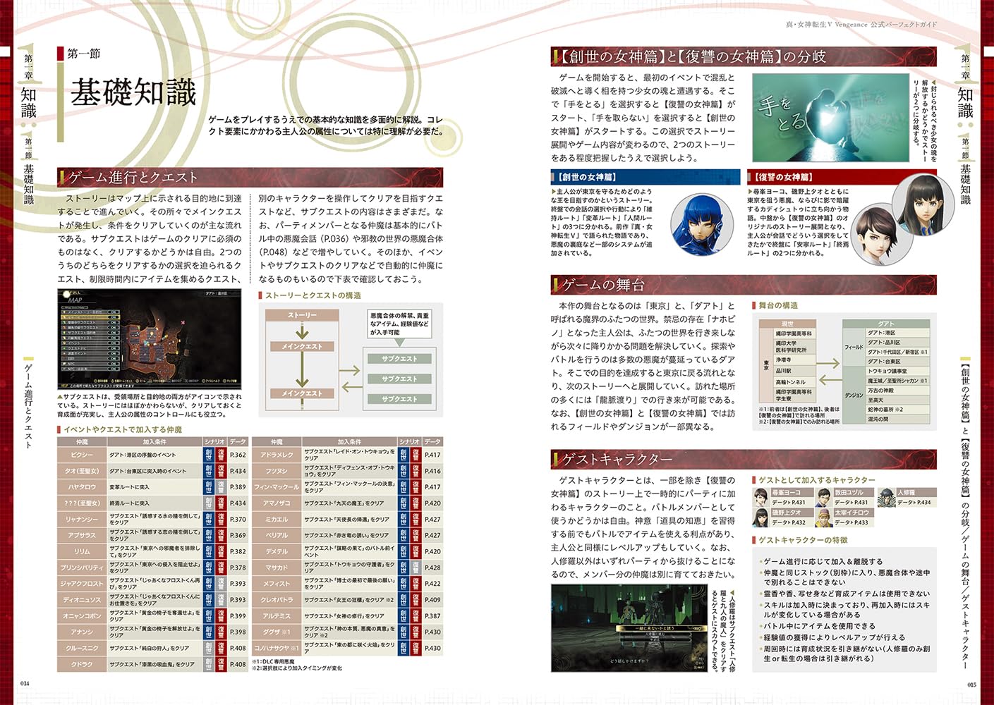 SHIN MEGAMI TENSEI V VENGEANCE OFFICIAL PERFECT GUIDE