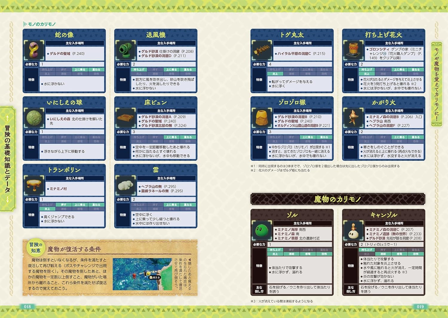 THE LEGEND OF ZELDA: THE COMPLETE GUIDE TO WISDOM