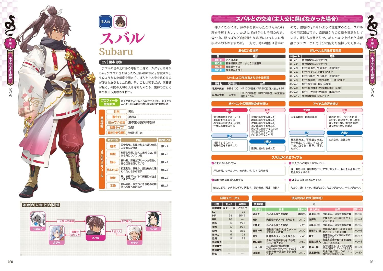 DRAGON COUNTRY RUNE FACTORY OFFICIAL PERFECT GUIDE