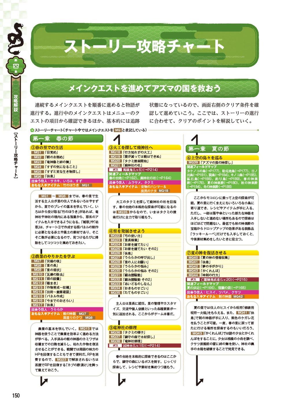 DRAGON COUNTRY RUNE FACTORY OFFICIAL PERFECT GUIDE