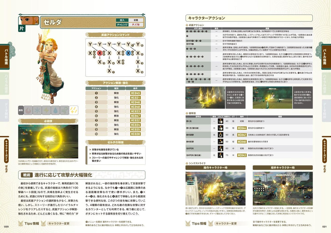 ZELDA MUSOU: CHRONICLE OF THE SEALED WARS PERFECT GUIDE