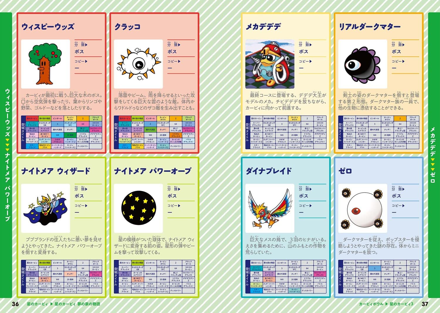KIRBY CHARACTER ENCYCLOPEDIA