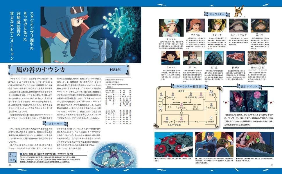 STUDIO GHIBLI COMPLETE WORKS EXPANDED AND REVISED EDITION