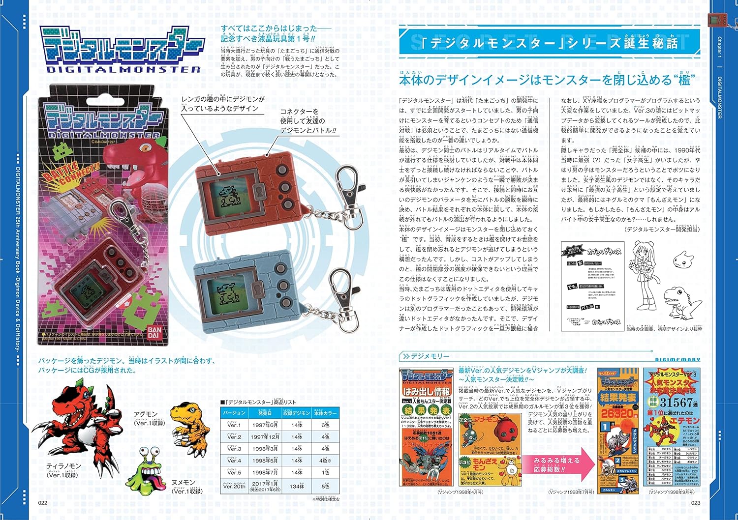 BANDAI OFFICIAL DIGITAL MONSTER 25TH ANNIVERSARY BOOK -DIGIMON DEVICE & DOT HIST