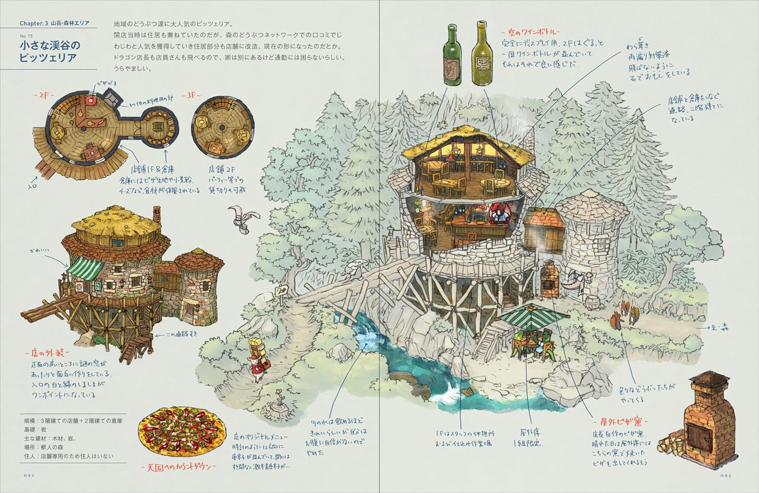 NONOHARA'S COLLECTION OF WORKS: A EXPLORATION OF WONDERFUL BUILDINGS