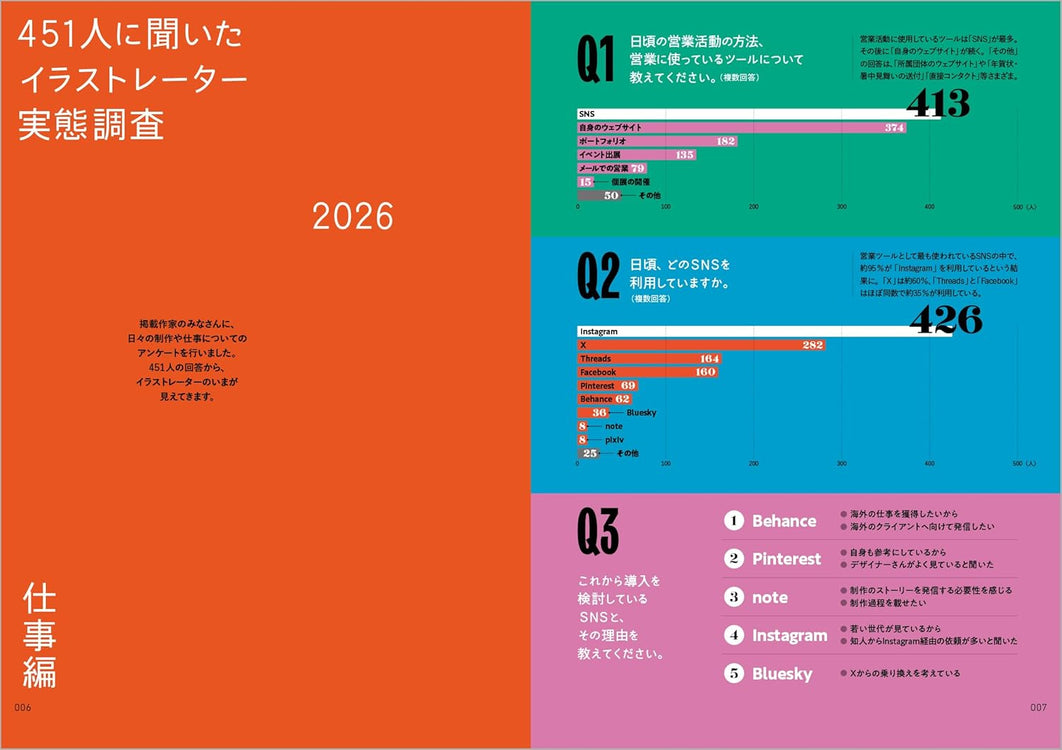illustration FILE 2026 VOLUME 2