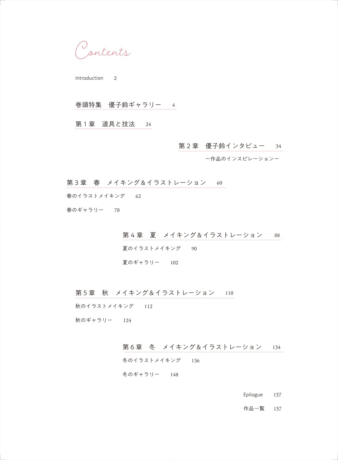 Yukorin Artworks & Illustration Making