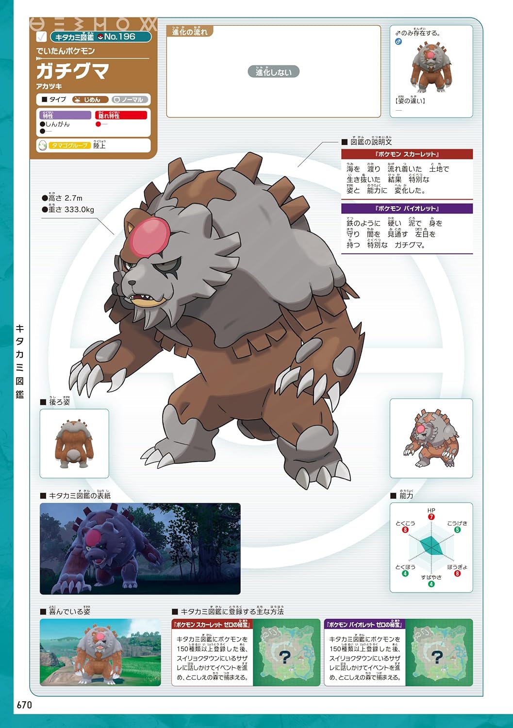 POKEMON SCARLET VIOLET + ZERO'S TREASURE POKEMON OFFICIAL ENCYCLOPEDIA